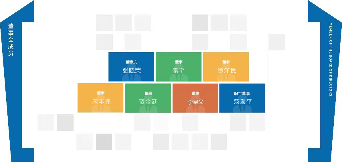 董事會(huì)信息1